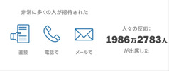 2015年の記念式に，様々な方法で招待が差し伸べられ，1986万2783人が出席した