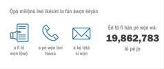 Onírúurú ọ̀nà tí àwọn 19,862,783 tó wà sí Ìrántí Ikú Kristi gbà rí ìwé ìkésíni gbà