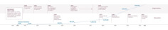 A time line of organizational and educational refinements, as well as the number of Witnesses worldwide