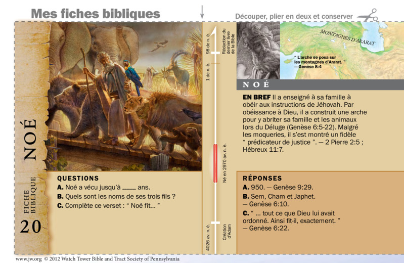 Les personnages de la Bible Fiche biblique No