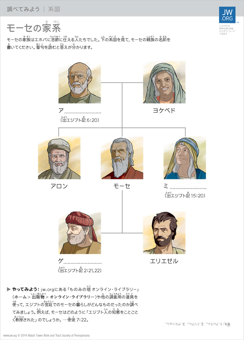 モーセの家系 調べてみよう