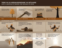 Chart of dates and events related to Nebuchadnezzar’s dream