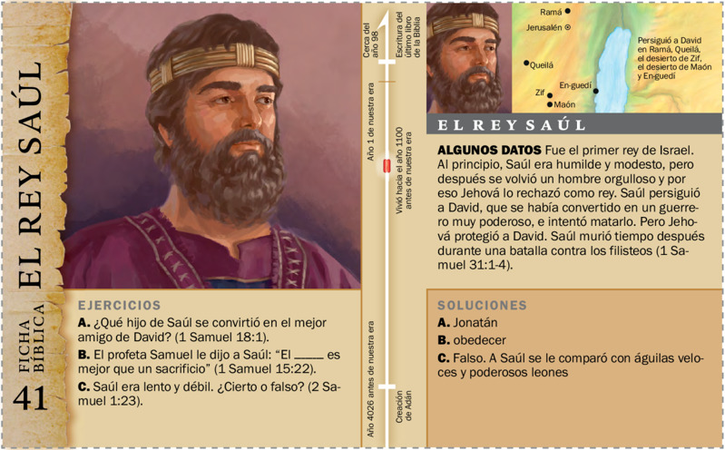 Ficha de personaje bíblico: El rey Saúl