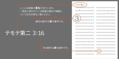 聖書の言葉の見つけ方。テモテ第二 3:16を見つける。資料を見ると，テモテ第二など，どの書（一般的に使われている聖書の書名や順番については次の表を参照。）を探せばよいかが分かる。最初の数字は章の番号（この場合は3）次の数字は節の番号（この場合は16）を指す。