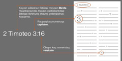 Imaynatan Bibliapi juj versiculota maskhawaq, yachanapaq maskhay 2 Timoteo 3:16 textota. Ñaupaqtaqa libroq sutinmi rijurin, chayqa 2 Timoteo libron (Qatimuq listapi qhaway imayna ordenpichus Bibliapi librokuna kashan chayta). Qallariypi kaq numeroqa capitulon, chayqa 3 numeron. Qatiqnin numerokunataq versículo, chayqa 16 numeron.