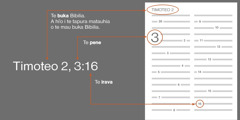E nafea ia ite i te mau irava Bibilia a faaohipa ˈi i te Timoteo 2, 3:16 ei hiˈoraa? E faaite te iˈoa eaha te buka Bibilia e imi (a hiˈo i te tapura i raro mai no te ite i te anairaa o te mau buka Bibilia matauhia i te faaohipa). E faaite te numera matamua eaha te pene e imi, mai te pene 3. E faaite te numera aore ra te mau numera i te hoê irava aore ra i te mau irava e taiohia, mai te irava 16.