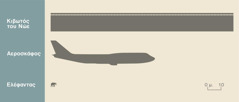 Σχεδιάγραμμα που δείχνει το μήκος της κιβωτού του Νώε, το μήκος ενός επιβατικού αεροπλάνου και το μήκος ενός ελέφαντα
