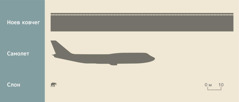 На схеме показаны размеры Ноева ковчега, самолета и слона