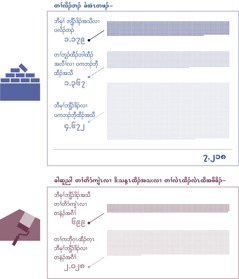 တၢ်ဂီၤ- တၢ်ရဲၣ်တၢ်ကျဲၤစရီ လၢပာ်ဖျါထီၣ်​ ဘီမုၢ်ဘျီၣ်ဒိၣ်အနီၣ်ဂံၢ်လၢ ပလိၣ်ဘၣ်လၢ ဆၢကတီၢ်ခဲအံၤ ဒီးခါဆူညါအဂီၢ်. ၁. ဘီမုၢ်ဘျီၣ်ဒိၣ်အသီလၢ ပလိၣ်ဘၣ်- ၁,၁၇၉, တၢ်လီၢ်လၢ တၢ်ဘူၣ်ထီၣ်ဘါထီၣ်အဂီၢ်- ၁,၃၆၇, ဘှီဂ့ၤထီၣ်က့ၤ ဘီမုၢ်ဘျီၣ်ဒိၣ်​ ၄,၆၇၂, ခဲလၢာ်- ၇,၂၁၈. ၂. ကိးနံၣ်ဒဲးန့ၣ်​ ပသူၣ်ထီၣ်ဘီမုၢ်ဘျီၣ်ဒိၣ်အသီ ၆၉၉ ဖျၢၣ်, ဘှီဂ့ၤထီၣ်က့ၤ ၂,၀၂၈ ဖျၢၣ်.