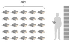 Képösszeállítás: 1. Az ábra összehasonlítja a normál „Új világ fordítás”-t a 25 kötetes Braille-Bibliával. 2. Egy férfi áll az egymásra pakolt, 25 kötet mellett. Az így kialakított oszlop magasabb, mint a férfi.